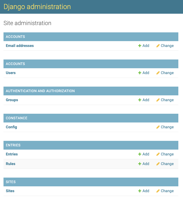 Django Admin